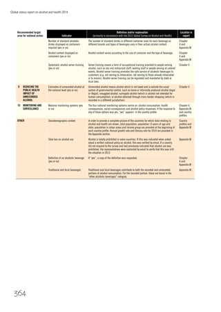 Global status report on alcohol and health 2014
364
Recommended target
area for national action Indicator
Deﬁnition and/or explanation
(primarily in accordance with the 2012 Global Survey on Alcohol and Health)
Location in
report
Number of standard alcoholic
drinks displayed on containers
required (yes or no)
The number of standard drinks in different container sizes for each beverage as
different brands and types of beverages vary in their actual alcohol content.
Chapter
4 and
Appendix III
Alcohol content displayed on
containers (yes or no)
Alcohol content varies according to the size of container and the type of beverage. Chapter
4 and
Appendix III
Systematic alcohol server training
(yes or no)
Server training means a form of occupational training provided to people serving
alcohol, such as bar and restaurant staff, waiting staff or people serving at catered
events. Alcohol server training promotes the safe service of alcoholic beverages to
customers (e.g. not serving to intoxication, not serving to those already intoxicated
or to minors). Alcohol server training can be regulated and mandated by state or
local laws.
Chapter 4
9 REDUCING THE
PUBLIC HEALTH
IMPACT OF
UNRECORDED
ALCOHOL
Estimates of unrecorded alcohol at
the national level (yes or no)
Unrecorded alcohol means alcohol which is not taxed and is outside the usual
system of governmental control, such as home or informally produced alcohol (legal
or illegal), smuggled alcohol, surrogate alcohol (which is alcohol not intended for
human consumption), or alcohol obtained through cross-border shopping (which is
recorded in a different jurisdiction).
Chapter 4
10 MONITORING AND
SURVEILLANCE
National monitoring systems (yes
or no)
The four national monitoring systems centre on: alcohol consumption, health
consequences, social consequences and alcohol policy responses. If the response to
any of these options was yes, “yes” appears in the country proﬁle.
Chapter 4,
Appendix III
and country
proﬁles
OTHER Sociodemographic context In order to provide a complete picture of the countries for which data relating to
alcohol and health are shown, total population, population 15 years of age and
older, population in urban areas and income group are provided at the beginning of
each country proﬁle. Annual growth rate and literacy rate for 2010 are provided in
the Appendix section.
Country
proﬁles and
Appendix III
Total ban on alcohol use Alcohol is totally prohibited in some countries. If this was indicated when asked
about a written national policy on alcohol, this was veriﬁed by email. If a country
did not respond to the survey and had previously indicated that alcohol use was
prohibited, the representatives were contacted by email to verify that this was still
the situation in 2012.
Appendix III
Deﬁnition of an alcoholic beverage
(yes or no)
If “yes”, a copy of the deﬁnition was requested. Chapter
4 and
Appendix III
Traditional and local beverages Traditional and local beverages contribute to both the recorded and unrecorded
portions of alcohol consumption. For the recorded portion, these are found in the
“other alcoholic beverages” category.
Appendix III
 