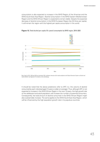 43
Alcohol consumption
consumption is also expected to increase in the WHO Region of the Americas and the
WHO South-East Asia Region. Alcohol consumption in the WHO Eastern Mediterranean
Region and the WHO African Region is expected to remain stable. Despite the expected
decrease of alcohol consumption in the WHO European Region (by 0.6 litres per capita),
it will remain the region with the highest per capita consumption in the world.
It should be noted that the above predictions refer to APC (i.e. the volume of alcohol
consumed by each individual aged 15 years or older on average). Thus, although APC is not
expected to increase in the WHO African Region in the next 10 years, the high growth rate
of the adolescent and adult population will increase the number of potential consumers.
Consequently, the total amount of alcohol consumed in the WHO African Region might
also substantially increase. The same applies to the WHO South-East Asia Region, which
will be inﬂuenced by the high population growth rate in its populous countries.
Figure 13. Total alcohol per capita (15+ years) consumption by WHO region, 2010–2025
10
4
12
6
8
2010 2015 2020 2025
0
Years
Litresofpurealcohol
n AFR
n AMR
n EMR
n EUR
n SEAR
n WPR
n World
Note: Data for 2015, 2020 and 2025 are estimated: 95% conﬁdence intervals will be made available by the Global Information System on Alcohol and
Health (GISAH). See Appendix IV for details on the methodology.
2
 