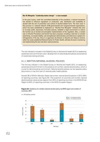 62
Global status report on alcohol and health 2014
The two indicators included in the Global Survey on Alcohol and Health 2012 on leadership,
awareness and commitment were: development of national alcohol policies and presence
of awareness-raising activities.
4.1.1 WRITTEN NATIONAL ALCOHOL POLICIES
The ﬁrst key indicator in the Global Survey on Alcohol and Health 2012, on leadership,
awareness and commitment is the presence of a written national alcohol policy, which is
crucial for demonstrating commitment. National alcohol policies can be separate policy
documents or may form part of national public health policies.
Overall, 66 of WHO’s Member States had written national alcohol policies in 2012 (39%
of reporting countries; see Figure 25). The proportion of countries with written national
alcohol policies varies across regions from 20% of reporting countries in the WHO African
Region to 64% of reporting countries in the WHO European Region.
Box 18. Mongolia: “Leadership makes change” – a case example
In the past 3 years, under the committed leadership of the president, a national movement
has started to inﬂuence regulations on production, sale, distribution and availability of
alcohol with the aim of prevention and control of alcohol-related harm. The main actor in
this process is a national network of 80 governmental and nongovernmental organizations,
which has been established to implement an “Alcohol Free Mongolia” initiative that aims
to increase public awareness, formulate policies, establish a legal environment to reduce
the harmful use of alcohol and strengthen implementation of the regulation. Also, a revised
Law on Alcohol Prevention and Control has been proposed, including a total ban on alcohol
advertising, increased liability, and strengthened administrative and deterrence systems for
infringements of the law. Once it is approved, the Division of Alcohol and Tobacco Control,
within the newly established National Center for Public Health, will take the lead in monitoring
and implementing this law and other national policies.
20
10
60
40
30
50
Figure 25. Existence of a written national alcohol policy, by WHO region and number of
countries, 2012
(n = 169 reporting countries)
WHO Region
Numberofcountries
SEARAFR AMR EMR EUR WPR
45
n Yes (n = 66 reporting countries)
n No (n = 103 reporting countries)
34
6
53
9
22
9
36
24
10
3
3
19
34
7
2
14
8
0
 