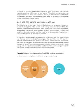 69
Alcohol policy and interventions
In addition to the national-level data presented in Figure 29 for 2012, two countries
reported subnational policies, and for one country (Tokelau) this survey question was
inapplicable, because the country has no cars. Moreover, 18 countries had no BAC limits
for the general population, 19 countries had no BAC limits for youth and 18 countries had
no BAC limits for commercial drivers.
4.4.2 METHODS USED TO ASCERTAIN DRIVER BACs
The Global Survey on Alcohol and Health 2012 asked countries to report on the presence
of sobriety checkpoints and/or random breath testing to ascertain drivers’ BACs. The
deﬁnition used for sobriety checkpoints in this context was “checkpoints or roadblocks
established by the police on public roadways to control for drink–driving”. The deﬁnition
used for random breath testing was “that any driver can be stopped by the police at any
time to test the breath for alcohol consumption.”
Of the reporting countries with policies setting a maximum BAC limit, breath testing
was the most common method of assessing compliance with the limit (130 countries)
although some countries used blood or urine analysis and observational assessments
(see Figure 30). Forty-eight countries reported conducting random breath tests at roadside
checkpoints, while 17 countries had sobriety checkpoints but did not use random breath
testing. Fifty-nine countries indicated they used both random breath testing and sobriety
checkpoints, while 40 countries reported using neither strategy.
Figure 30. Methods of enforcing the maximum legal BAC, by number of countries, 2012
(n = 165 countries reporting on sobriety checkpoints and 166 countries reporting on random breath testing)
SOBRIETY
CHECKPOINTS
ONLY
(17)
BOTH
(59)
RANDOM
BREATH
TESTING
ONLY
(48)
NEITHER
(40)
 