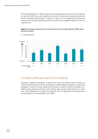 70
Global status report on alcohol and health 2014
WHO received data from 146 countries on perceived level of enforcement of their policies
on maximum BAC limits, on a scale from zero to ten, where zero indicated not enforced
and ten indicated fully enforced. As shown in Figure 31, the average perceived level of
enforcement among all reporting countries was 5.8, which suggests signiﬁcant room for
improvement.
4.5 REGULATING AVAILABILITY OF ALCOHOL
Strategies regulating availability of alcohol are very cost-effective policy options to
reduce the harmful use of alcohol. Examples of evidence-based strategies to reduce the
availability of alcohol include regulating the density of alcohol outlets (Campbell et al.,
2009), limiting the days and hours when alcohol sales are permitted (see Box 21; Hahn
et al., 2010; Middleton et al., 2010), and national minimum legal age at which alcohol can
be purchased or consumed (Elder et al., 2007).
Figure 31. Average perceived score on enforcement of maximum BAC policies by WHO region
and the world, 2012
(n = 146 reporting countries)
9
8
6
2
1
10
3
SEAR
7
4
5
AFR AMR EMR EUR WPR World
0
5.5
4.0
7.6
3.8
6.0 5.8
4.2
Number of reporting
countries
836 24 6 53 19 146
Fully enforced
Not enforced
Averagescoreacrosscountries
 