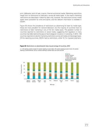 77
Alcohol policy and interventions
Figure 35. Restrictions on advertising for beer, by percentage of countries, 2012
(n = 166 reporting countries, except 157 countries reporting on social media, 164 countries reporting on point of sale, 165 countries
reporting on private television, and 167 countries reporting on national radio, local radio and print)
40
20
80
60
100
Media type
Percentageofcountries
PrintNational
television
Private
television
National
radio
Local
radio
Social
media
Billboards Point of
sale
Cinema
n Total ban
n Partial: time/place
n Partial: content
n Partial: time and content
n Voluntary/self-regulation
n No restriction
Internet
0
print, billboards, point of sale, cinema, Internet and social media). Marketing restrictions
range from no restrictions to total bans, across all media types. In this report marketing
restrictions are described in detail for beer only; however, the restrictions across media
types were consistent for wine and spirits, and the relevant information is available in
GISAH.
Figure 35 shows the prevalence of restrictions on advertising for beer by media type;
these are most prevalent for national television, but the majority of countries have no
restrictions on beer marketing in any of the ten media types. The greatest number of
countries reported no restrictions on social media, suggesting that regulation in many
countries has fallen behind the pace of technological innovation in marketing. In 2012, 159
countries reported on alcohol marketing restrictions across all media and beverage types.
Of the reporting countries, 39.6% had no restrictions, while 10.1% imposed total bans.
 