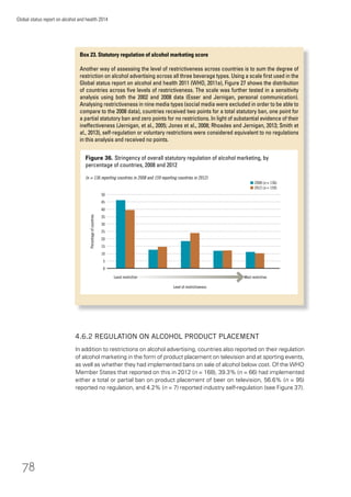 78
Global status report on alcohol and health 2014
Box 23. Statutory regulation of alcohol marketing score
Another way of assessing the level of restrictiveness across countries is to sum the degree of
restriction on alcohol advertising across all three beverage types. Using a scale ﬁrst used in the
Global status report on alcohol and health 2011 (WHO, 2011a), Figure 27 shows the distribution
of countries across ﬁve levels of restrictiveness. The scale was further tested in a sensitivity
analysis using both the 2002 and 2008 data (Esser and Jernigan, personal communication).
Analysing restrictiveness in nine media types (social media were excluded in order to be able to
compare to the 2008 data), countries received two points for a total statutory ban, one point for
a partial statutory ban and zero points for no restrictions. In light of substantial evidence of their
ineffectiveness (Jernigan, et al., 2005; Jones et al., 2008; Rhoades and Jernigan, 2013; Smith et
al., 2013), self-regulation or voluntary restrictions were considered equivalent to no regulations
in this analysis and received no points.
Figure 36. Stringency of overall statutory regulation of alcohol marketing, by
percentage of countries, 2008 and 2012
(n = 136 reporting countries in 2008 and 159 reporting countries in 2012)
Level of restrictiveness
Least restrictive Most restrictiveLeast restrictive
10
5
50
20
15
25
Percentageofcountries
30
35
40
n 2008 (n = 136)
n 2012 (n = 159)
45
0
4.6.2 REGULATION ON ALCOHOL PRODUCT PLACEMENT
In addition to restrictions on alcohol advertising, countries also reported on their regulation
of alcohol marketing in the form of product placement on television and at sporting events,
as well as whether they had implemented bans on sale of alcohol below cost. Of the WHO
Member States that reported on this in 2012 (n = 168), 39.3% (n = 66) had implemented
either a total or partial ban on product placement of beer on television, 56.6% (n = 95)
reported no regulation, and 4.2% (n = 7) reported industry self-regulation (see Figure 37).
 