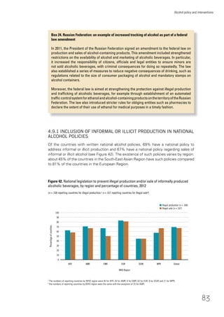 83
Alcohol policy and interventions
4.9.1 INCLUSION OF INFORMAL OR ILLICIT PRODUCTION IN NATIONAL
ALCOHOL POLICIES
Of the countries with written national alcohol policies, 69% have a national policy to
address informal or illicit production and 67% have a national policy regarding sales of
informal or illicit alcohol (see Figure 42). The existence of such policies varies by region:
about 45% of the countries in the South-East Asian Region have such policies compared
to 81% of the countries in the European Region.
Figure 42. National legislation to prevent illegal production and/or sale of informally produced
alcoholic beverages, by region and percentage of countries, 2012
(n = 168 reporting countries for illegal production;a
n = 167 reporting countries for illegal saleb
)
WHO Region
30
20
100
50
40
60
Percentageofcountries
SEARAFR AMR EMR EUR Global
70
WPR
80
90
10
n Illegal production (n = 168)
n Illegal sale (n = 167)
0
a
The numbers of reporting countries by WHO region were 45 for AFR, 34 for AMR, 6 for EMR, 53 for EUR, 9 for SEAR and 21 for WPR;
b
the numbers of reporting countries by WHO region were the same with the exception of 33 for AMR.
Box 24. Russian Federation: an example of increased tracking of alcohol as part of a federal
law amendment
In 2011, the President of the Russian Federation signed an amendment to the federal law on
production and sales of alcohol-containing products. This amendment included strengthened
restrictions on the availability of alcohol and marketing of alcoholic beverages. In particular,restrictions on the availability of alcohol and marketing of alcoholic beverages. In particular,restrictions on the availability of alcohol and marketing of alcoholic beverages. In particular
it increased the responsibility of citizens, ofﬁcials and legal entities to ensure minors are
not sold alcoholic beverages, with criminal consequences for doing so repeatedly. The law
also established a series of measures to reduce negative consequences of drinking, such as
regulations related to the size of consumer packaging of alcohol and mandatory stamps on
alcohol containers.
Moreover, the federal law is aimed at strengthening the protection against illegal production
and trafﬁcking of alcoholic beverages, for example through establishment of an automated
trafﬁccontrolsystemforethanolandalcohol-containingproductsontheterritoryoftheRussian
Federation. The law also introduced stricter rules for obliging entities such as pharmacies to
declare the extent of their use of ethanol for medical purposes in a timely fashion.
 