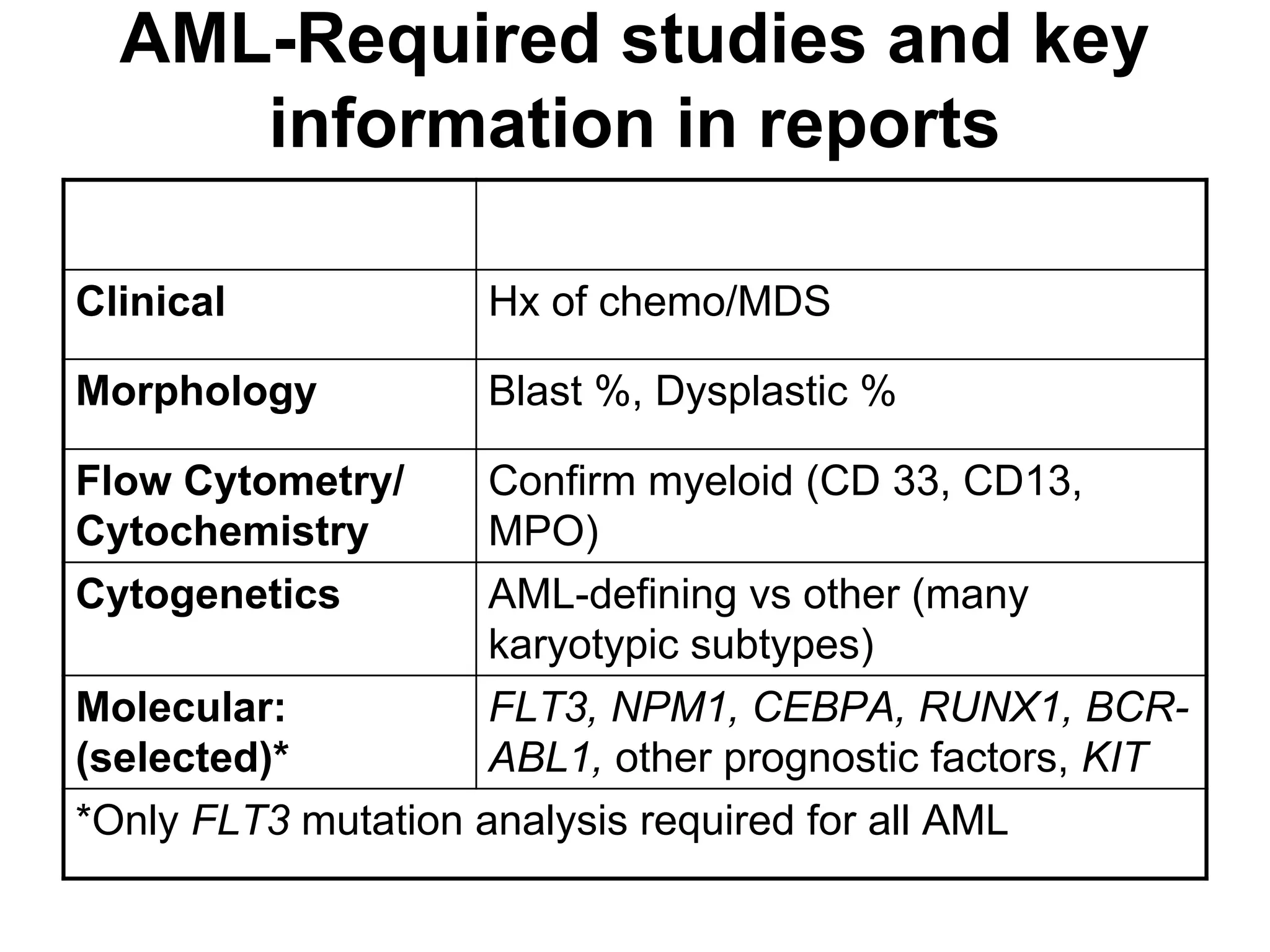 WHO Classification of Tumours of Haematopoietic and Lymphoid Tissues ...