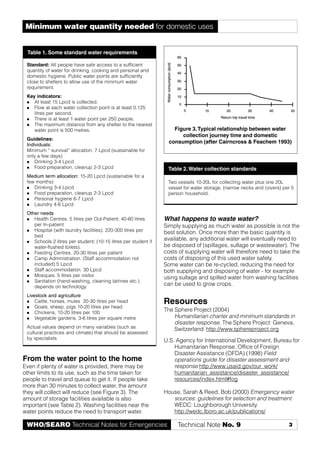 3WHO/SEARO Technical Notes for Emergencies Technical Note No. 9
Minimum water quantity needed for domestic uses
From the water point to the home
Even if plenty of water is provided, there may be
other limits to its use, such as the time taken for
people to travel and queue to get it. If people take
more than 30 minutes to collect water, the amount
they will collect will reduce (see Figure 3). The
amount of storage facilities available is also
important (see Table 2). Washing facilities near the
water points reduce the need to transport water.
What happens to waste water?
Simply supplying as much water as possible is not the
best solution. Once more than the basic quantity is
available, any additional water will eventually need to
be disposed of (spillages, sullage or wastewater). The
costs of supplying water will therefore need to take the
costs of disposing of this used water safely.
Some water can be re-cycled, reducing the need for
both supplying and disposing of water - for example
using sullage and spilled water from washing facilities
can be used to grow crops.
Resources
The Sphere Project (2004)
Humanitarian charter and minimum standards in
disaster response. The Sphere Project: Geneva,
Switzerland http://www.sphereproject.org
U.S. Agency for International Development, Bureau for
Humanitarian Response, Office of Foreign
Disaster Assistance (OFDA) (1998) Field
operations guide for disaster assessment and
response http://www.usaid.gov/our_work/
humanitarian_assistance/disaster_assistance/
resources/index.html#fog
House, Sarah & Reed, Bob (2000) Emergency water
sources: guidelines for selection and treatment
WEDC: Loughborough University
http://wedc.lboro.ac.uk/publications/
Figure 3.Typical relationship between water
collection journey time and domestic
consumption (after Cairncross & Feachem 1993)
Table 2.Water collection standards
Two vessels 10-20L for collecting water plus one 20L
vessel for water storage, (narrow necks and covers) per 5
person household.
Table 1. Some standard water requirements
Standard: All people have safe access to a sufficient
quantity of water for drinking, cooking and personal and
domestic hygiene. Public water points are sufficiently
close to shelters to allow use of the minimum water
requirement.
Key indicators:
At least 15 Lpcd is collected.
Flow at each water collection point is at least 0.125
litres per second.
There is at least 1 water point per 250 people.
The maximum distance from any shelter to the nearest
water point is 500 metres.
Guidelines:
Individuals:
Minimum “ survival” allocation. 7 Lpcd (sustainable for
only a few days)
Drinking 3-4 Lpcd
Food preparation, cleanup 2-3 Lpcd
Medium term allocation: 15-20 Lpcd (sustainable for a
few months)
Drinking 3-4 Lpcd
Food preparation, cleanup 2-3 Lpcd
Personal hygiene 6-7 Lpcd
Laundry 4-6 Lpcd
Other needs
Health Centres. 5 litres per Out-Patient; 40-60 litres
per In-patient
Hospital (with laundry facilities). 220-300 litres per
bed
Schools 2 litres per student; (10-15 litres per student if
water-flushed toilets).
Feeding Centres. 20-30 litres per patient
Camp Administration. (Staff accommodation not
included) 5 Lpcd
Staff accommodation. 30 Lpcd
Mosques. 5 litres per visitor
Sanitation (hand-washing, cleaning latrines etc.).
depends on technology.
Livestock and agriculture
Cattle, horses, mules 20-30 litres per head
Goats, sheep, pigs 10-20 litres per head
Chickens, 10-20 litres per 100
Vegetable gardens. 3-6 litres per square metre
Actual values depend on many variables (such as
cultural practices and climate) that should be assessed
by specialists
 