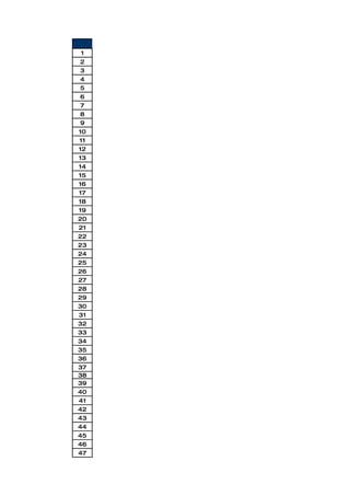 나는 누구인가
 1   나는 실천하는 청년 지성 김종선이다.
 2   2074 년 5 월 13 일까지 행복하고 건강하게 산 김종선이다.
 3   아름답고 사랑스러운 내게 단 하나의 여자, 정희수의 최고 남편이다.
 4   웃음이 많고 지혜롭고 예쁜 김서하의 아빠다.
 5   가족의 행복을 위해서 최선을 다하는 가장이다.
 6   돈을 많이 벌고 쓸줄 아는 행복한 부자이다.
 7   삶을 통해서 부모님을 행복하게 해줄 수 있는 자랑스러운 맏이이다.
 8   매달 부모님께 가장 많은 용돈을 드릴 수 있는 가족기부 지킴이다.
 9   두 동생들의 비즈니스 파트너이자 그룹의 CEO 이다.
10   첫째 여동생 선희와 미술학원 체인을 설립한 비즈니스 파트너이다.
11   둘째 여동생 명선과 치과병원 체인을 설립한 비즈니스 파트너이다.
12   한번 마음을 먹으면 반드시 해내고야 마는 실천가이자 승부사다.
13   매년 48 권 이상의 책을 읽는 독서가이다.
14   라이프 플래닝 전문가를 평생동안 멘토로 모시는 성실하고 정직한 멘티다.
15   매순간을 정직한 눈으로 볼 수 있는 현명한 비평가이다.
16   나를 사랑하는 법을 아는 낭만주의자이다.
17   열정이 철철 넘치는 비즈니스맨이다.
18   me.Inc 가장 효율적인 방법으로 최고의 성장을 할 수 있는 1 인기업이다.
19   사람의 인성에서 나오는 소리에 귀 기울수 있는 경청 전문가이다.
20   사람의 이야기에 흥미있어 하는 스토리텔러이다.
21   매년 1 월 1 일에 1 년의 비전휠을 그릴 수 있는 비전가이다.
22   매달 1 일에 한달의 목표를 세우고, 전달의 목표를 반성/비평할 수 있는 비전가이다.
23   10 년의 목표를 세우고, 풍광에 대해서 상상할 수 있는 비전가이다.
24   높은 목표와 중간중간 쉼터를 마련할 줄 아는 산을 닮고 싶어 산을 찾는 사람이다.
25   나를 찾을 수 있는 여행을 즐기는 사색가이다.
26   모든 해외여행을 자유여행으로 즐길 수 있는 모험가이다.
27   영어를 제 2 의 모국어로 사용할 수 있어 영어권 나라에서 자유로운 글로벌시민이다.
     일어를 제 1 의 외국어로 사용할 수 있어 일본어권 나라에서
28
     행복할 수 있는 글로벌시민이다.
29   중국어를 제 2 의 외국어로 사용할 수 있는 언어전문가다.
30   멘티를 나보다 더 크게 만들수 있는 육성의 천재다.
31   잘못을 빨리 시인하고 사과할 수 있는 용기있는 사람이다.
32   주변에게 반갑게 인사할 줄 아는 사람이다.
33   약속을 잘 지킬줄 알고, 약속을 잘 할 줄 아는 약속전문가다.
34   배운대로 행동하는 행동파이다.
35   신념이 강한 리더다.
36   내 인생의 비전이 무엇인지 얼마든지 이야기할 수 있는 열정적인 비전설정가이다.
37   사명선언을 할 줄 아는 사명선언가이다.
38   상대방의 의중을 잘 파악할 수 있는 직관적인 카운셀러다
39   케네디 가문과 같은 김종선가문을 만드는 첫번째 사람이다.
40   큰 것을 위해서 작은 것을 버릴 줄 아는 협상전문가이다.
41   우리문화유산 답사가이다.
42   세계문화유산 답사가이다.
43   장모님이 아닌 엄마라고 부를 수는 하동정씨 희수네 첫째 아들이다.
44   책임감을 최우선으로 생각하는 성실한 사람이다.
45   쉽게 웃을 수 있는 명랑한 사람이다.
46   남이 시키는 것을 참지 못하고, 먼저 행동할 줄 아는 능동적인 사람이다.
47   편견없이 남의 의견에 경청할 수 있는 공정한 사람이다.
 