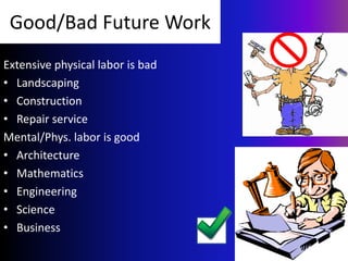 Good/Bad Future Work
Extensive physical labor is bad
• Landscaping
• Construction
• Repair service
Mental/Phys. labor is good
• Architecture
• Mathematics
• Engineering
• Science
• Business
 