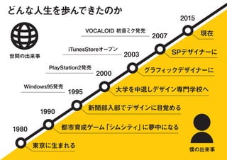 F
ɤiǤΤ
|ޤ
ɥ`ࡸॷƥˉФˤʤ
벿ǥǥĿҙ
Windows95k
PlayStation2k
iTunesStore`ץ
VOCALOID ߥk
ѧˤǥTѧУ
եåǥʩ`
SPǥʩ`
Wγ
1990
1980
1995
2000
2003
2007
2015
gγ
 