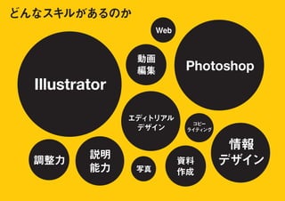 Illustrator
Photoshop
ǥȥꥢ
ǥ
Web
ԩ`
饤ƥ
д
h

Y


ǥ
ӻ

{
ɤʥ뤬Τ
 
