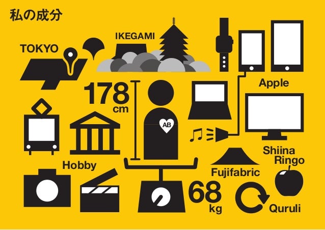 自己紹介スライドショー1606