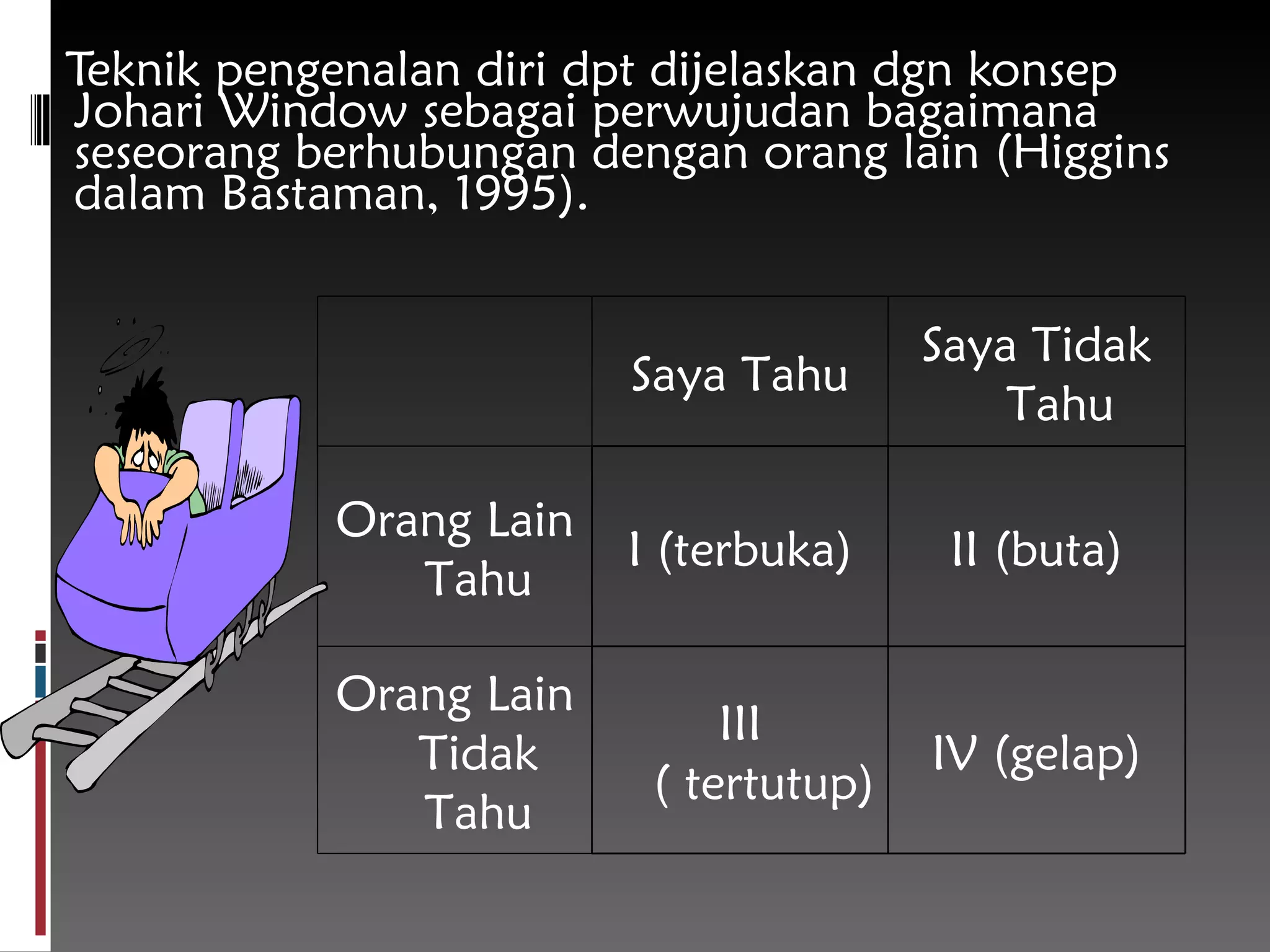Teknik pengenalan diri  dpt  dijelaskan  dgn  konsep Johari Window sebagai perwujudan bagaimana seseorang berhubungan dengan orang lain (Higgins dalam Bastaman, 1995).  Saya Tahu Saya Tidak Tahu Orang Lain Tahu I  (terbuka) II  (buta) Orang Lain Tidak Tahu III  ( tertutup) IV  (gelap) 