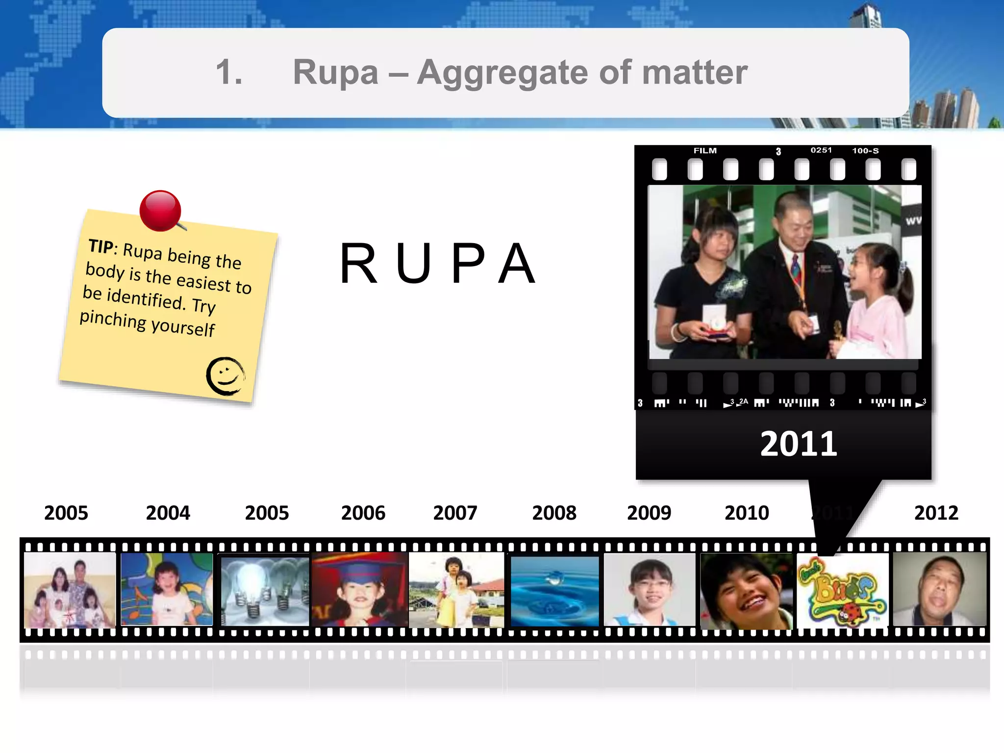 20122010200920082006200520042005 2007
2011
2011
1. Rupa – Aggregate of matter
R U P A
 