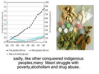 sadly, like other conqueered indigenous peoples,many  Maori struggle with poverty,alcoholism and drug abuse. 