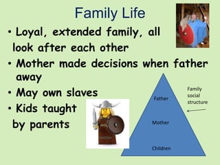 Family Life
• Loyal, extended family, all
look after each other
• Mother made decisions when father
away
• May own slaves
• Kids taught
by parents
Family
social
structure
Father
Mother
Children
 