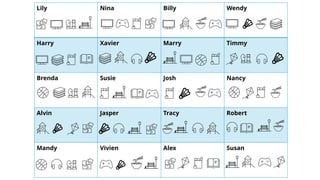 List of Common First Names for Various Purposes and Examples | PPTX