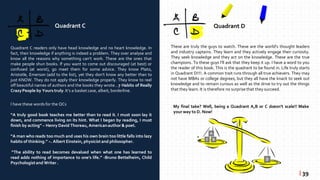 I have these words for the QCs
“A truly good book teaches me better than to read it. I must soon lay it
down, and commence living on its hint. What I began by reading, I must
finish by acting”~ Henry David Thoreau,Americanauthor & poet.
“A man who reads too much and uses his own brain too little falls into lazy
habits of thinking.” ~. Albert Einstein, physicist and philosopher.
“The ability to read becomes devalued when what one has learned to
read adds nothing of importance to one's life.” -Bruno Bettelheim, Child
Psychologistand Writer .
Quadrant C
Quadrant C readers only have head knowledge and no heart knowledge. In
fact, their knowledge if anything is indeed a problem. They over analyse and
know all the reasons why something can’t work. These are the ones that
make people shun books. If you want to come out discouraged (at best) or
confused (at worst), go meet them for some advice. They know Plato,
Aristotle, Emerson (add to the list), yet they don’t know any better than to
just KNOW. They do not apply their knowledge properly. They know to reel
off beautiful names of authors and the books they wrote…7 Habits of Really
CrazyPeople by Yours truly.It’s a basket case, albeit,borderline.
Quadrant D
These are truly the guys to watch. These are the world's thought leaders
and industry captains. They learn and they actively engage their curiosity.
They seek knowledge and they act on the knowledge. These are the true
champions. To these guys I’ll ask that they keep it up. I have a word to you
the reader of this book. This is the quadrant to be found in. Life truly starts
in Quadrant D!!!!. A common trait runs through all true achievers. They may
not have MBAs or college degrees, but they all have the knack to seek out
knowledge and to remain curious as well as the drive to try out the things
that they learn. It is therefore no surprisethat they succeed.
| 39
My final take? Well, being a Quadrant A,B or C doesn’t scale!! Make
your way to D. Now!
 