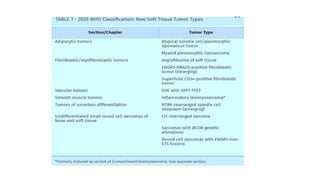 WHO Bone and soft tissue tumor UPDATE 2020 | PPTX