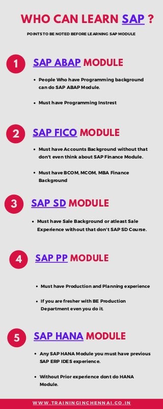 SAP ABAP MODULE
People Who have Programming background
can do SAP ABAP Module.
Must have Programming Instrest
1
SAP FICO MODULE2
Must have Accounts Background without that
don't even think about SAP Finance Module.
Must have BCOM, MCOM, MBA Finance
Background
SAP SD MODULE3
Must have Sale Background or atleast Sale
Experience without that don't SAP SD Course.
SAP PP MODULE4
Must have Production and Planning experience
If you are fresher with BE Production
Department even you do it.
SAP HANA MODULE5
Any SAP HANA Module you must have previous
SAP ERP IDES experience.
Without Prior experience dont do HANA
Module.
W W W . T R A I N I N G I N C H E N N A I . C O . I N
WHO CAN LEARN SAP ?
POINTS TO BE NOTED BEFORE LEARNING SAP MODULE
 