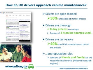 How do UK drivers approach vehicle maintenance?
Drivers are open-minded
50% undecided at start of process
Drivers are thorough
8-day process on average
 Average of 3-4 online sources used.
Drivers are tech-savvy
40%used their smartphone as part of
the process.
…but reputation rules
 Opinions of friends and family are the
most influential sources (followed by search
engines).
Source: Google Gearshift Survey 2013
 