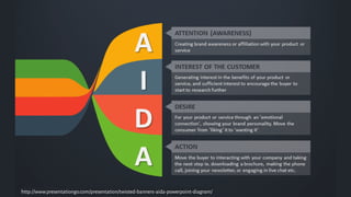http://www.presentationgo.com/presentation/twisted-banners-aida-powerpoint-diagram/
 