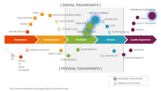 http://www.crownpeak.com/images/digital-touchpoints.png
 