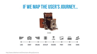 Load Shoot Unload Develop Enlarge Print Store Share
35mm
if we map the user’s journey...
http://www.slideshare.net/Dries/state-ofdrupaljune2014
 