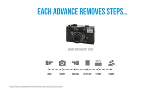 Load Shoot Unload Store Share
35mm instamatic 1985
each advance removes steps…
Develop
http://www.slideshare.net/Dries/state-ofdrupaljune2014
 