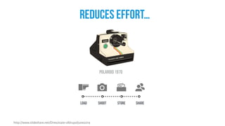 Load Shoot Store Share
polaroid 1970
reduces effort…
http://www.slideshare.net/Dries/state-ofdrupaljune2014
 