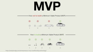 https://readyfundgo.com/entrepreneurs-mvp-crowdfunding-technology/
 