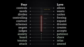 Fear
controls
needs
divides
controlling
contract
schemes
negate
judges
anxiety
hoard
tension
attack
Love
allows
wants
unites
freeing
expand
dreams
creates
accepts
patience
share
relax
amend
 