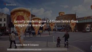 Loyalty leaders grow 2.6 times faster than
competitor average*
* Source: Bain & Company
http://adsoftheworld.com/media/print/dominos_pizza_street
 