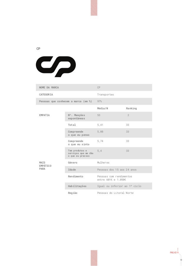 WHO CARES - The Brand Empathy Report 2017