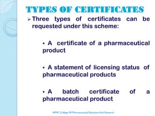 TYPES OF CERTIFICATES
 Three types of certificates can be
 requested under this scheme:

     A certificate of a pharmaceutical
    product

    A statement of licensing status of
    pharmaceutical products

    A   batch     certificate                                    of   a
    pharmaceutical product

          APMC College Of Pharmaceutical Education And Research
 
