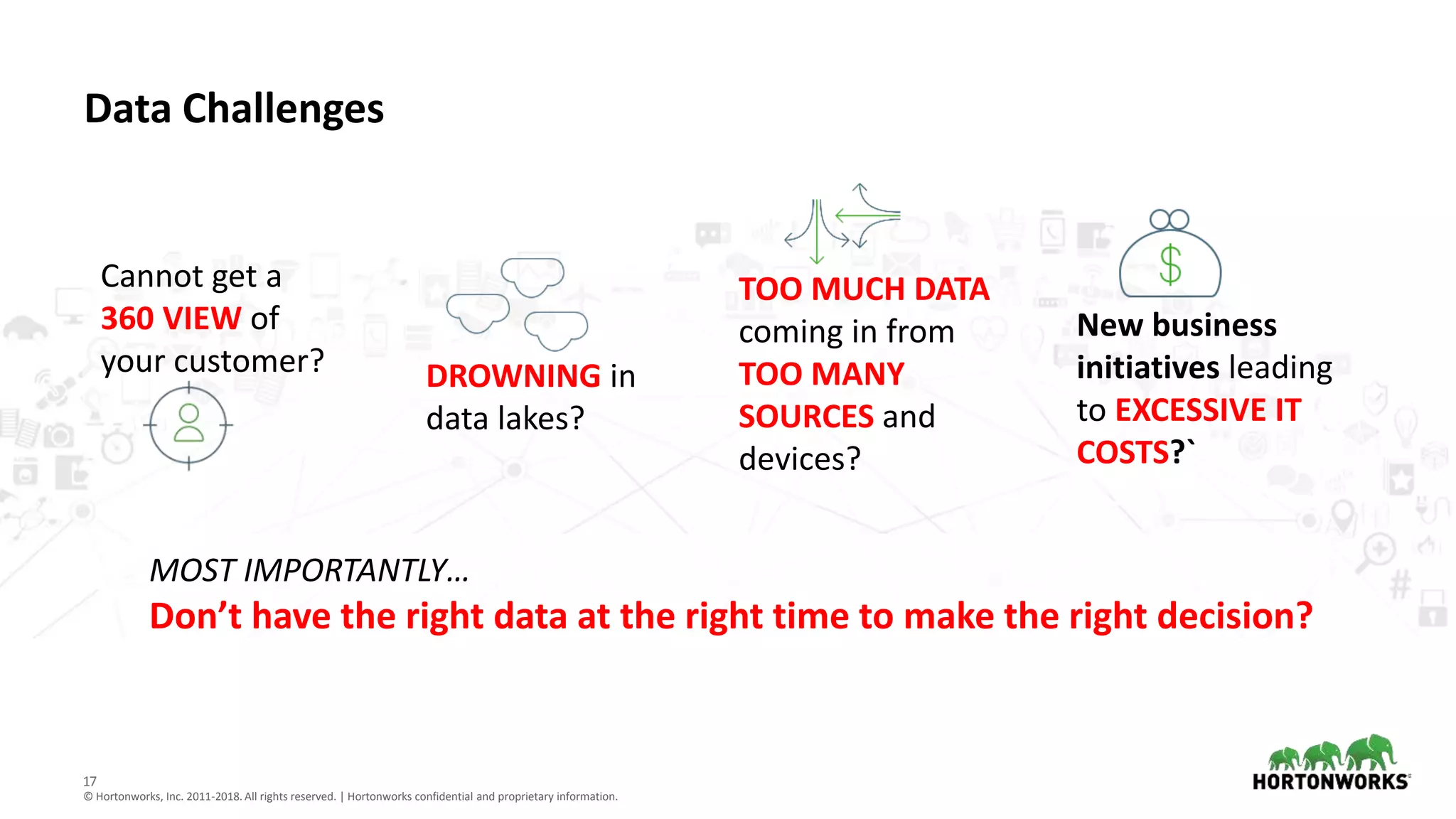 17
© Hortonworks, Inc. 2011-2018. All rights reserved. | Hortonworks confidential and proprietary information.
Data Challenges
Cannot get a
360 VIEW of
your customer? DROWNING in
data lakes?
TOO MUCH DATA
coming in from
TOO MANY
SOURCES and
devices?
New business
initiatives leading
to EXCESSIVE IT
COSTS?`
MOST IMPORTANTLY…
Don’t have the right data at the right time to make the right decision?
 