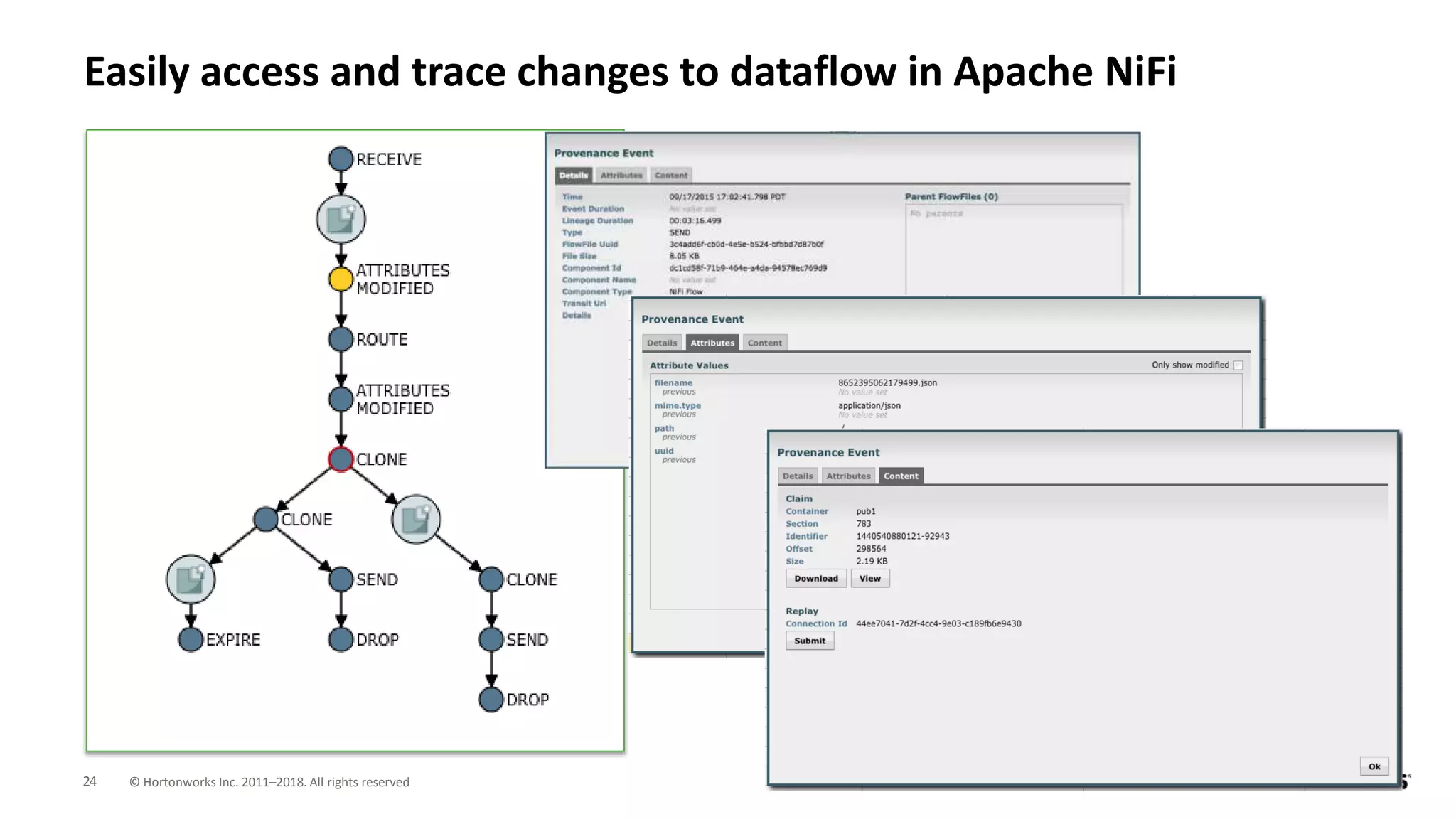24 © Hortonworks Inc. 2011–2018. All rights reserved
Easily access and trace changes to dataflow in Apache NiFi
 