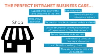 Think! Digital
THE PERFECT INTRANET BUSINESS CASE…
8
Shop
E-mail ﬂooding
Secure that handbooks are up to date and read
Secure that handbooks are read
Information is based on
hearsay and rumours
Local phone lists and org charts
They ask for a social tool and
use Facebook
Support office answer the
same questions all the time No consistency in
customer experience
Lack of structure in communication from
HQ departments to franchise network
Responsive
scenarios
 