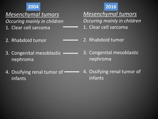 Mesenchymal tumors
Occuring mainly in children
1. Clear cell sarcoma
2. Rhabdoid tumor
3. Congenital mesoblastic
nephroma
4. Ossifying renal tumor of
infants
Mesenchymal tumors
Occuring mainly in children
1. Clear cell sarcoma
2. Rhabdoid tumor
3. Congenital mesoblastic
nephroma
4. Ossifying renal tumor of
infants
2004 2016
 