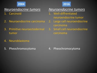 Neuroendocrine tumors
1. Carcinoid
2. Neuroendocrine carcinoma
3. Primitive neuroectodermal
tumor
4. Neuroblastoma
5. Pheochromocytoma
Neuroendocrine tumors
1. Well-diffrentiated
neuroendocrine tumor
2. Large cell neuroendocrine
carcinoma
3. Small cell neuroendocrine
carcinoma
4. Pheochromocytoma
2004 2016
 