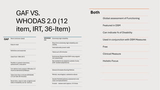 Whodas Descriptor Guide WHODAS 2.0: Manual, Data, Research & Practice | PDF