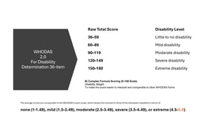 WHODAS 2.0: Manual, Data, Research & Practice | PDF