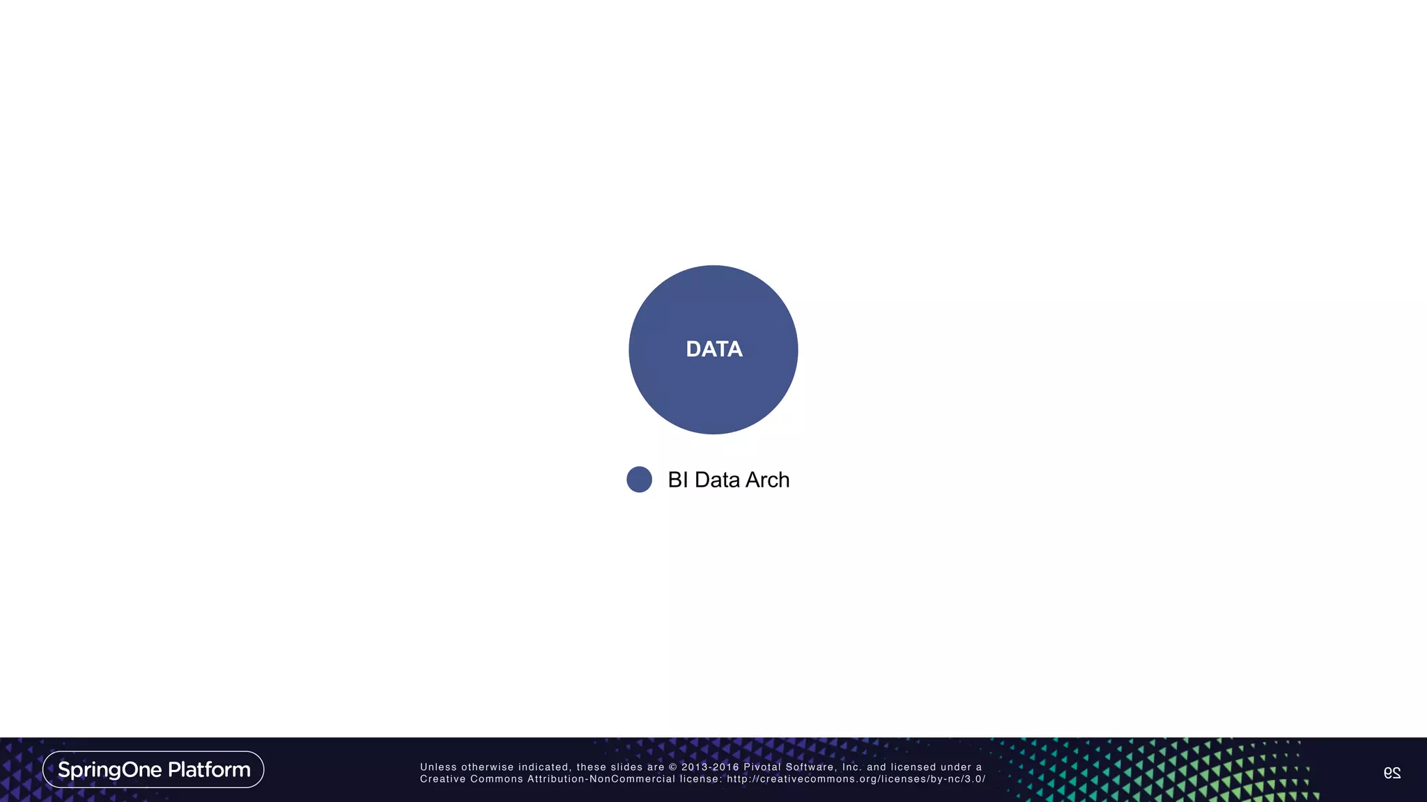 Unless otherwise indicated, these slides are © 2013-2016 Pivotal Software, Inc. and licensed under a
Creative Commons Attribution-NonCommercial license: http://creativecommons.org/licenses/by-nc/3.0/ 29
DATA
BI Data Arch
 