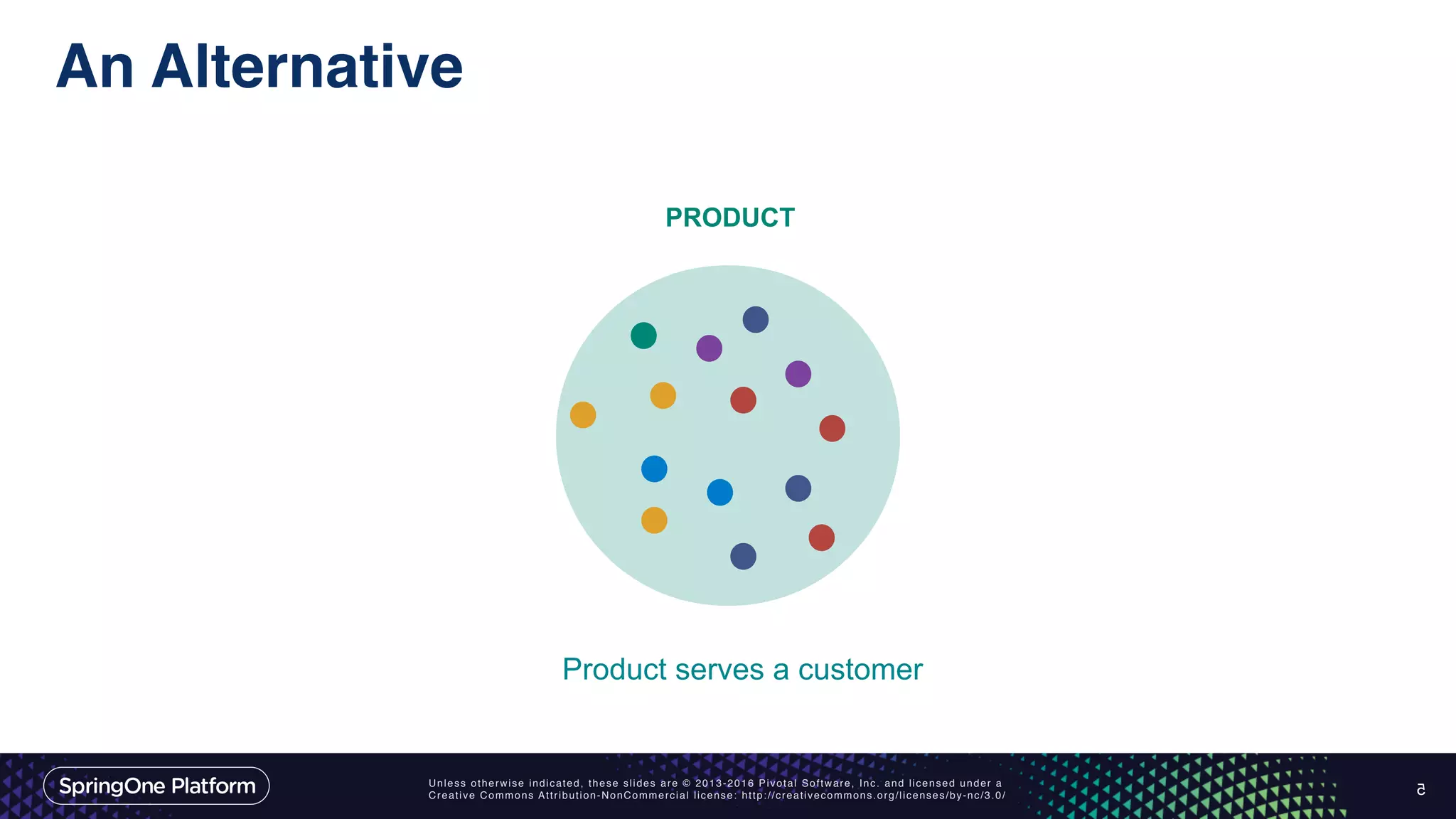 Unless otherwise indicated, these slides are © 2013-2016 Pivotal Software, Inc. and licensed under a
Creative Commons Attribution-NonCommercial license: http://creativecommons.org/licenses/by-nc/3.0/
An Alternative
5
Product serves a customer
PRODUCT
 