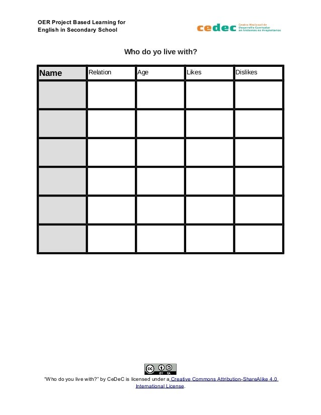 OER Project Based Learning for
English in Secondary School
Who do yo live with?
Name Relation Age Likes Dislikes
“Who do y...