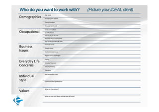 Who do you want to work with? (Picture your IDEAL client) 
Demographics 
Age 
range 
Area 
they 
live 
& 
work 
Family 
Situa:on 
Personal 
Net 
Worth 
Occupa:onal 
Employment 
Role 
Qualifica:on/s 
Industry/type 
of 
work 
Personal 
work 
income 
level 
Day-­‐to-­‐day 
func:ons 
& 
tasks 
Business 
Issues 
Financial 
issues 
People 
Issues 
Environmental 
Issues 
Biggest 
future 
challenges 
Everyday 
Life 
Concerns 
Family 
Personal 
financial 
Future 
planning 
Free 
:me 
Individual 
style 
Key 
personality 
traits 
Communica:on 
preferences 
Values 
What 
do 
they 
protect? 
What 
do 
they 
care 
about 
outside 
work 
& 
family? 
