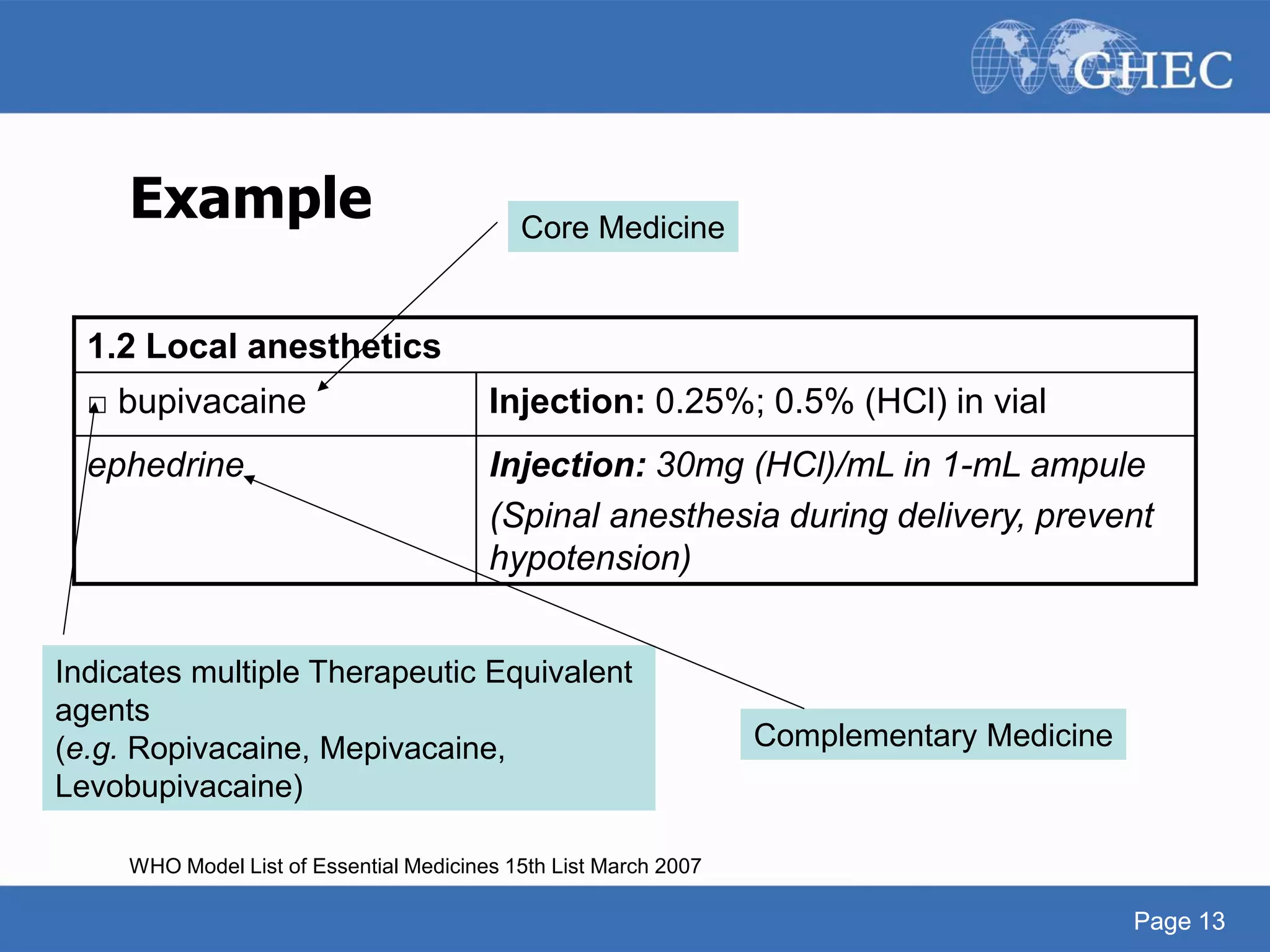 Page 13
Example
1.2 Local anesthetics
□ bupivacaine Injection: 0.25%; 0.5% (HCl) in vial
ephedrine Injection: 30mg (HCl)/mL in 1-mL ampule
(Spinal anesthesia during delivery, prevent
hypotension)
Indicates multiple Therapeutic Equivalent
agents
(e.g. Ropivacaine, Mepivacaine,
Levobupivacaine)
Core Medicine
Complementary Medicine
WHO Model List of Essential Medicines 15th List March 2007
Page 13
 