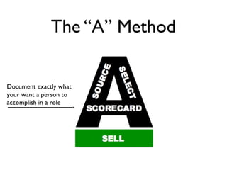 The “A” Method


Document exactly what
your want a person to
accomplish in a role
 