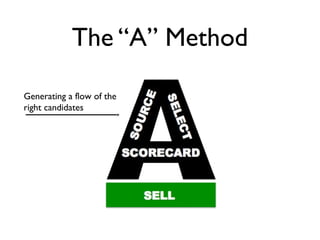 The “A” Method

Generating a flow of the
right candidates
 