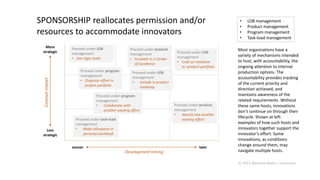 SPONSORSHIP reallocates permission and/or
resources to accommodate innovators

Concept impact

More
strategic

Less
strategic

Proceed under LOB
management
• Join tiger team

Proceed under program
management
• Organize effort in
project portfolio

Proceed under product
management
• Incubate in a Center
of Excellence

Proceed under LOB
management
• Craft an initiative
re: product portfolio

Proceed under LOB
management
•
Include in product
roadmap

Proceed under program
management
•
Collaborate with
another existing effort
Proceed under task-load
management
•
Make allowance in
personal workload
sooner

Proceed under product
management
•
Absorb into another
existing effort

later

Development timing

•
•
•
•

LOB management
Product management
Program management
Task-load management

Most organizations have a
variety of mechanisms intended
to host, with accountability, the
ongoing attention to internal
production options. The
accountability provides tracking
of the current priority and
direction achieved, and
maintains awareness of the
related requirements. Without
these same hosts, innovations
don’t continue on through their
lifecycle. Shown at left:
examples of how such hosts and
innovators together support the
innovator’s effort. Some
innovations, as conditions
change around them, may
navigate multiple hosts.
© 2013 Malcolm Ryder / archestra

 