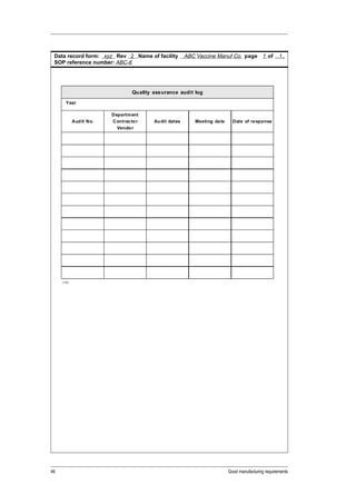 Data record form: xyz Rev 2 Name of facility            ABC Vaccine Manuf Co. page 1 of . .1..
 SOP reference number: ABC-6




                                  Quality assurance audit log

       Year

                         Departm ent
            Aud it No.   Contrac to r     Au dit dates       Meeting da te     Date of re sponse
                           Vendo r




     (15)




46                                                                           Good manufacturing requirements
 